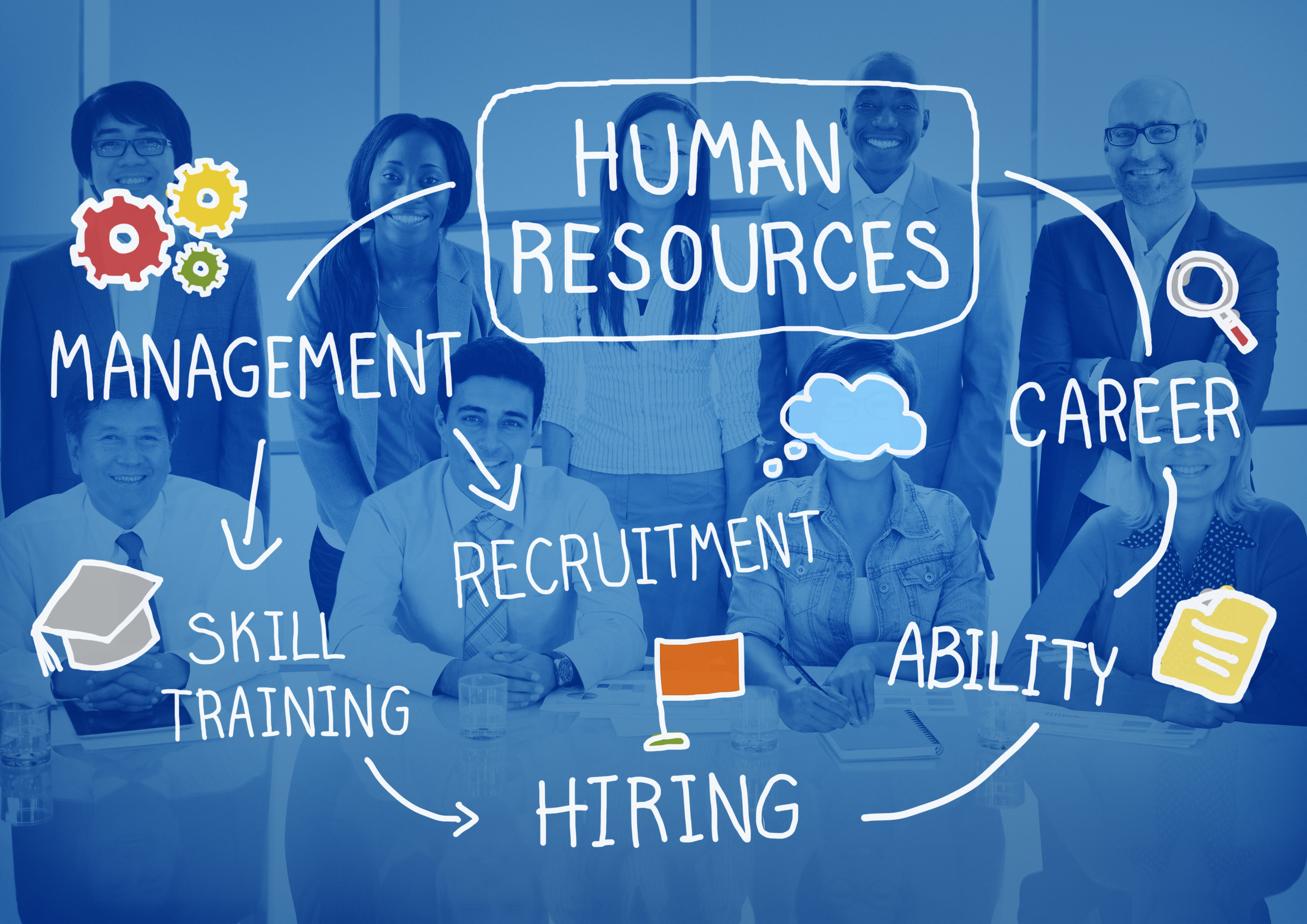 What is Human Resource Outsourcing