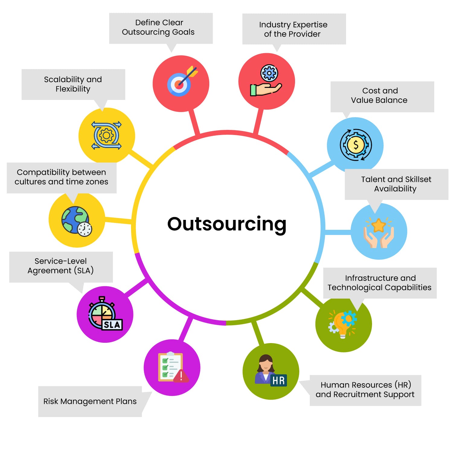 Key Considerations for Successful Outsourcing: What You Need to Know