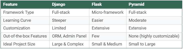 the-future-of-django-in-2024